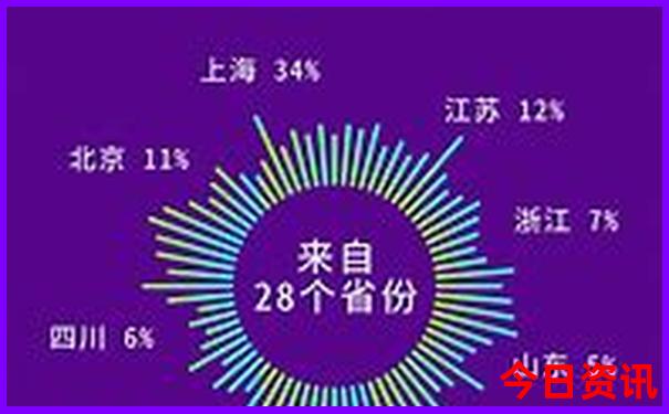 普者黑风景区最值得去的景点